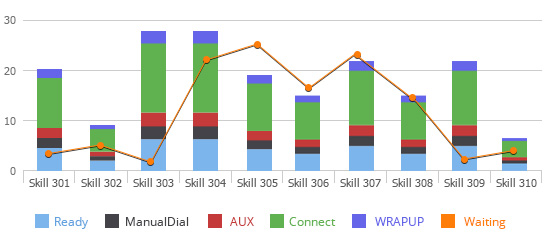 skill report