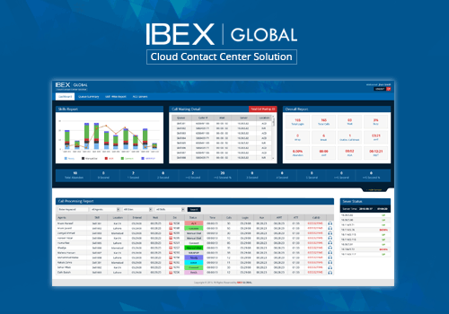 IBEX Cloud Contact Center Solution Design by Mehtab Hussain